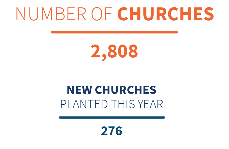 Infographic Churches