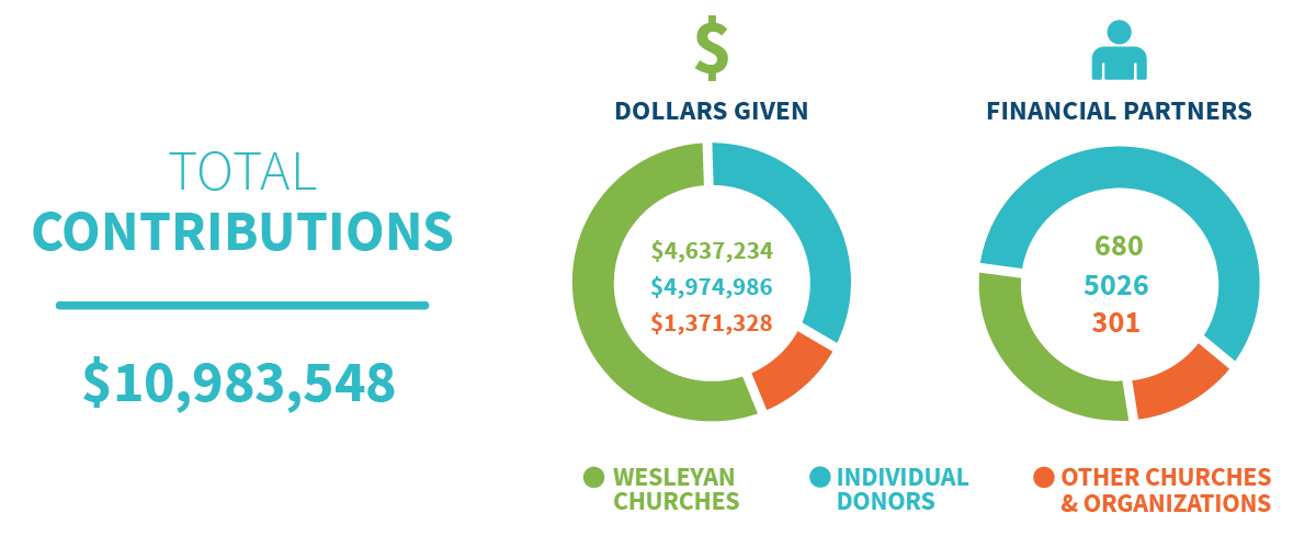 Infographic Generosity