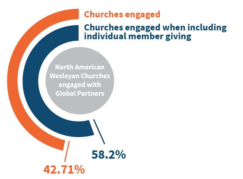 Infographic Partnership
