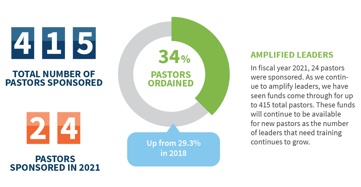 Amplified Leaders 415 Graphic